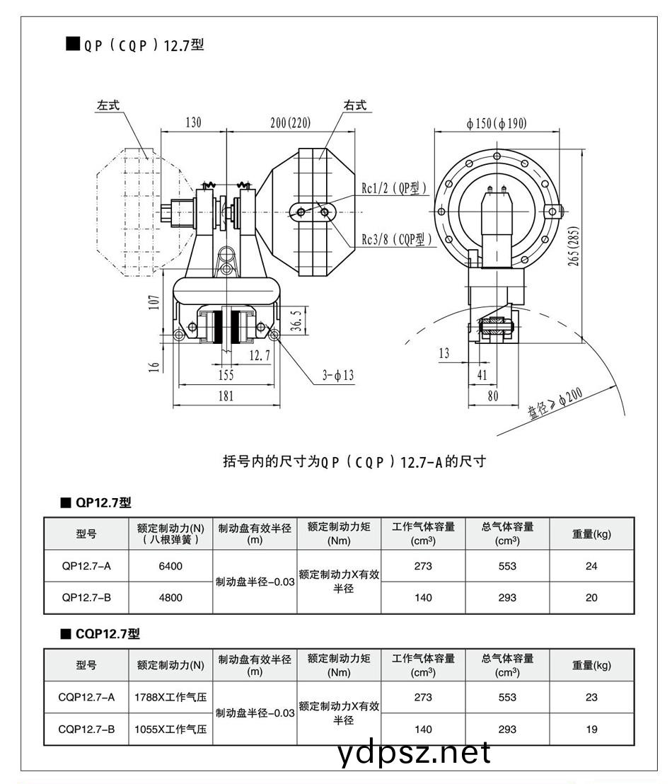 QP12.7